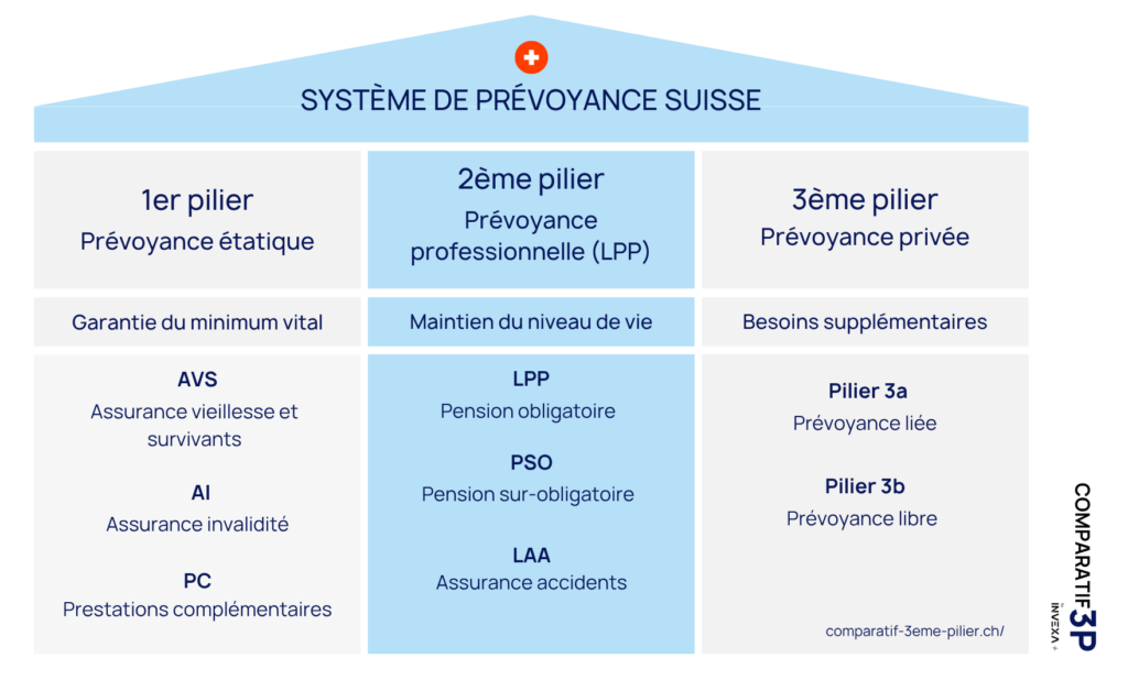 Système de retraite suisse